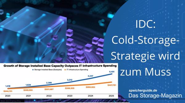 IDC erwartet, dass die installierten Speichersysteme zwischen 2020 und 2025 mit einer durchschnittlichen Wachstumsrate von 30,9 Prozent anwachsen, was insgesamt 5,5 ZByte entsprechen soll.